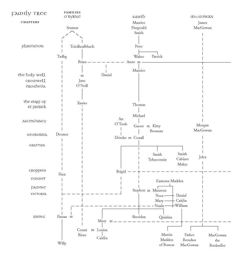 INTRODUCTION THE PRINCES OF IRELAND follows the destinies of six fictional - photo 6