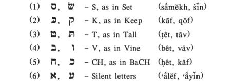 I9 What do the letters in each of the following groups have in common 1 - photo 15