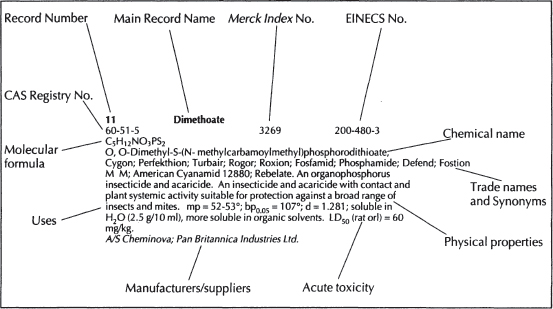 A description of the material and its known uses then follows and when - photo 3