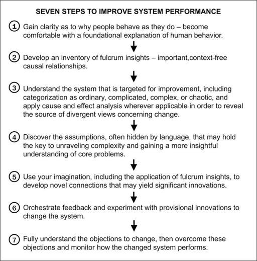 The above seven steps differ from performance improvement approaches described - photo 2