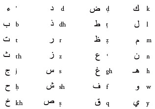 Vowels diphthongs etc Foreword THE MUSLIM Ummah is passing through a - photo 2