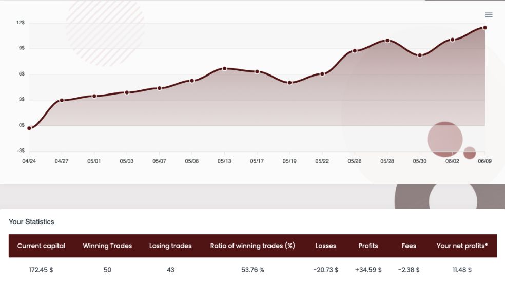 You can see one of my last signals on BullTrading bulltradingbe a copy - photo 1