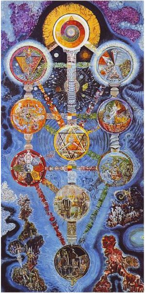 The Kabbalah or Qabbalah is an ancient Hebrew system of spiritual development - photo 1