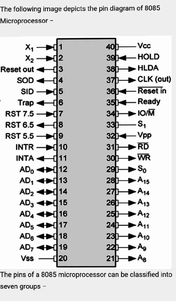 Learn Microprocessors Basics - photo 21