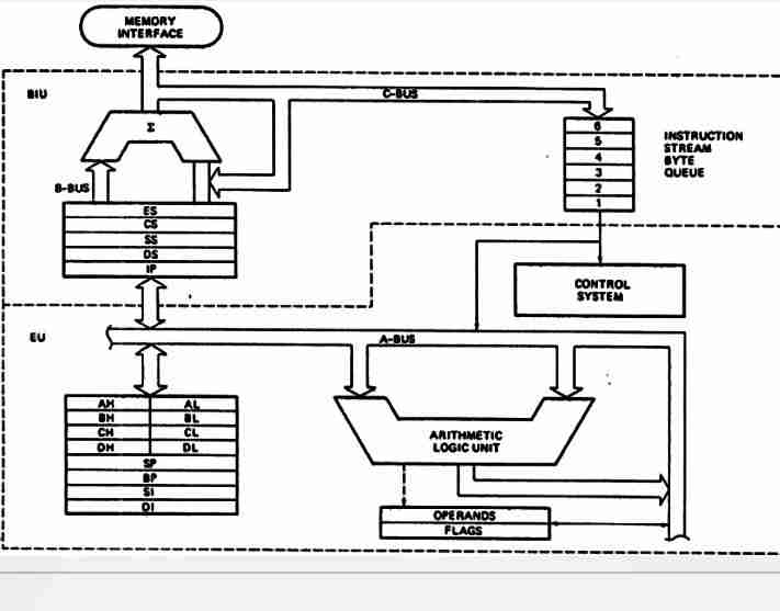 Learn Microprocessors Basics - photo 38