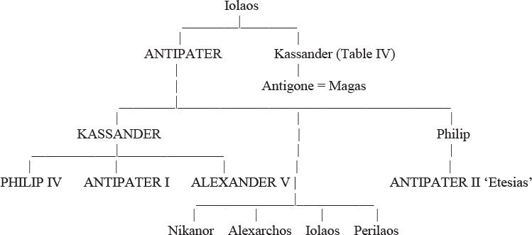 B Daughters CAPITALS Rulers of Macedon see also Table VI Order of birth - photo 2