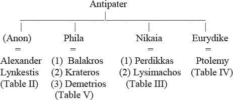 CAPITALS Rulers of Macedon see also Table VI Order of birth is uncertain - photo 3