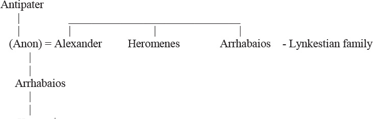 Table III The Family of Nikaia Table IV The Families of Eurydike and - photo 4