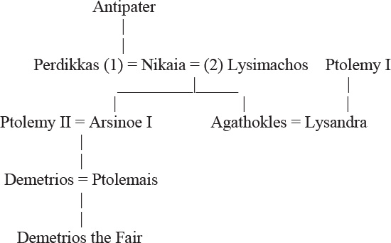 Table IV The Families of Eurydike and Berenike Table V The Families - photo 5