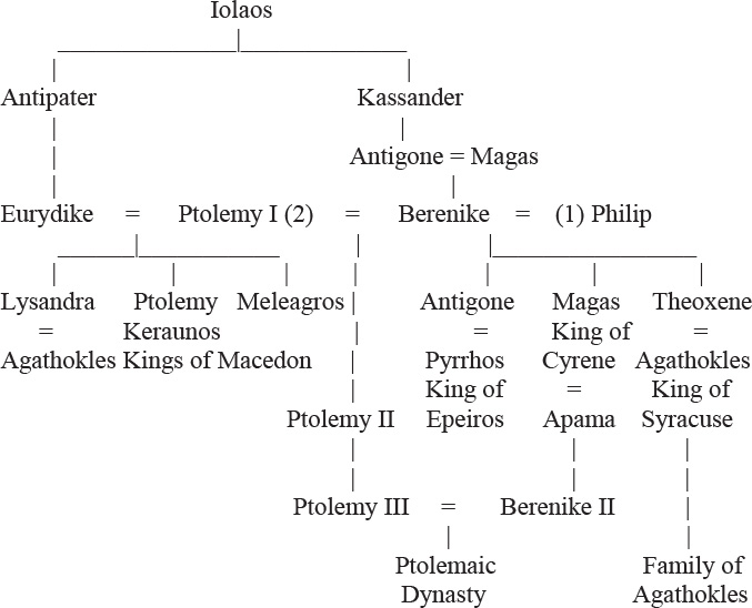 Table V The Families of Phila Table VI The Macedonian Kings 359 239 - photo 6