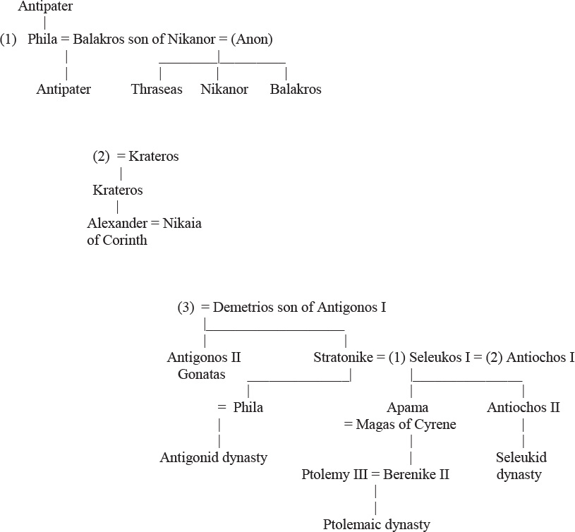 Table VI The Macedonian Kings 359 239 Part I Antipater Chapter - photo 7