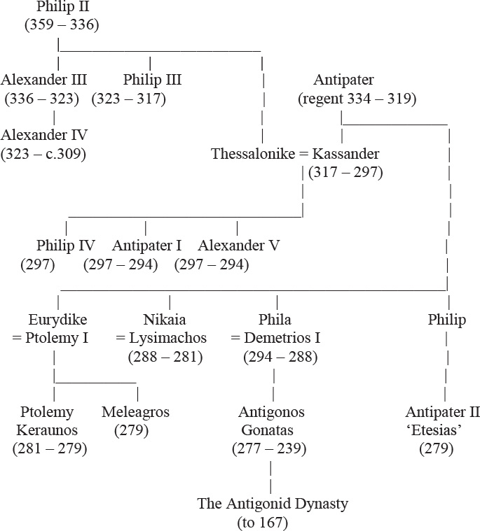 Part I Antipater Chapter 1 Rise to Power A ntipater was a Macedonian - photo 8