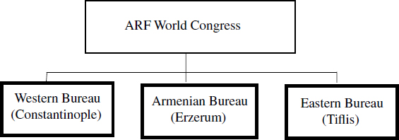 At the start of the twentieth century the territory of historical Armenia was - photo 5