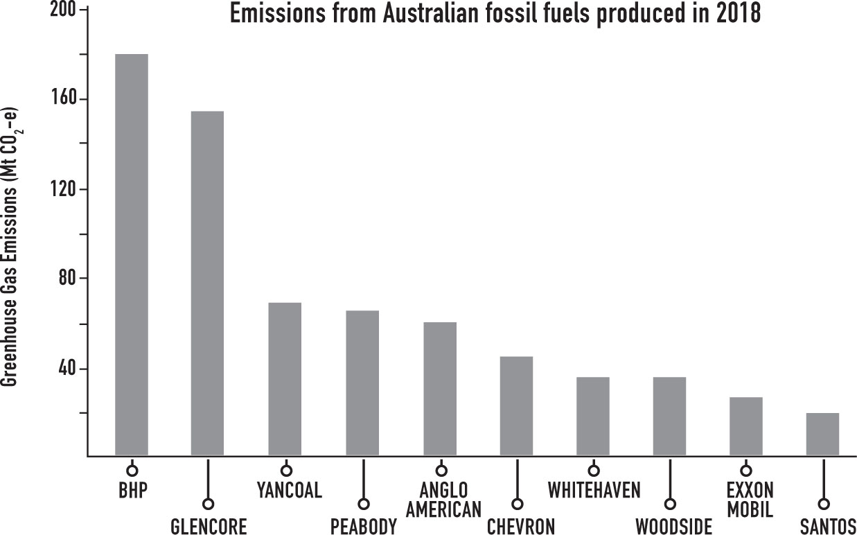 Many of these companies have also been big emitters for a long time For - photo 4