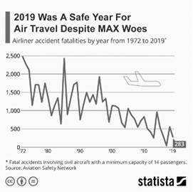 1 Accident data 20189 from Statista Starting in 2018 quoting Statista - photo 3