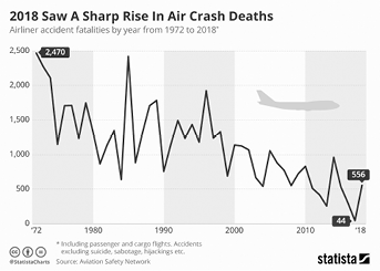 1 Accident data 20189 from Statista Starting in 2018 quoting Statista - photo 2