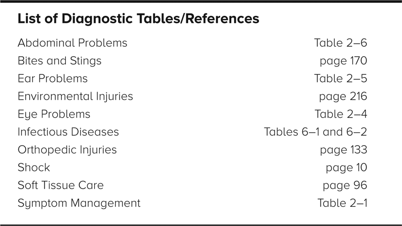 FOURTH The Clinical Reference Index starting on page 264 provides a - photo 2