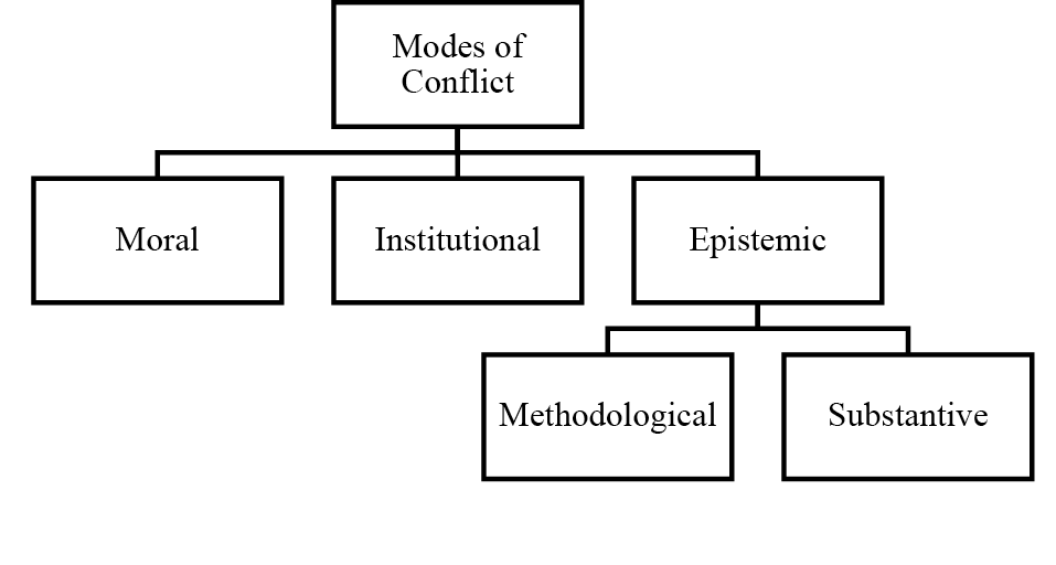 Non-epistemic Conflict For some people the idea of a conflict or war between - photo 3