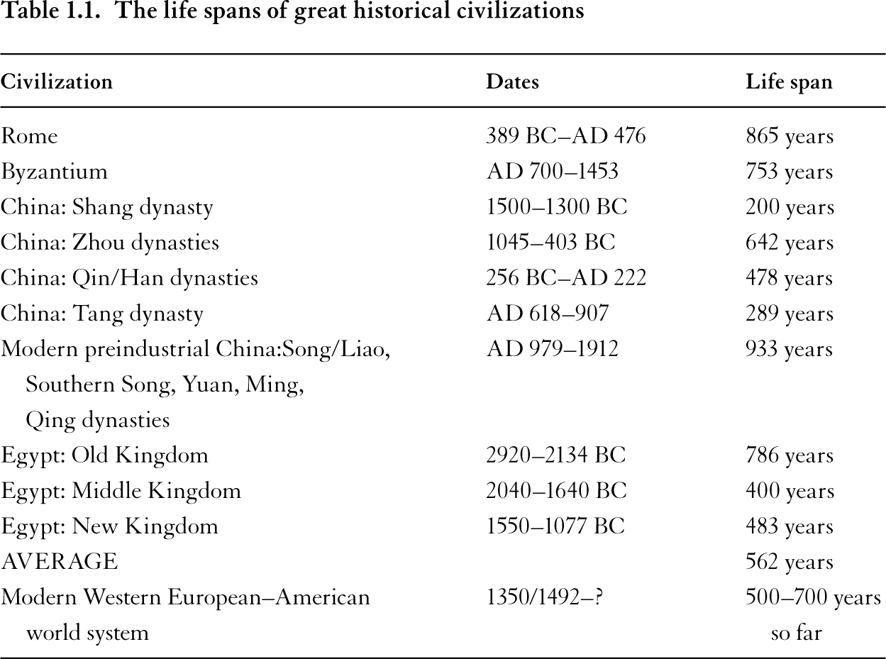 Other empires were not so lucky Byzantium had only five hundred years of true - photo 2