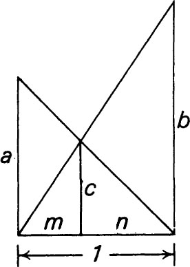 FIG 5 Strangely enough the fourth method which uses a right triangle is not - photo 5