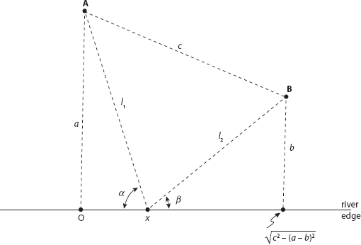 FIGURE 1 The geometry of the water filtrationpumping station problem In - photo 4