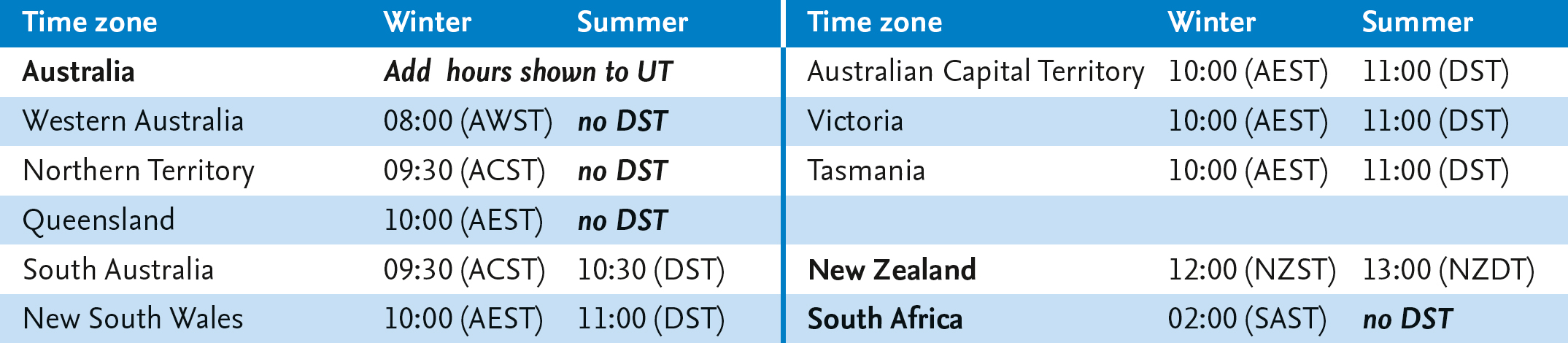 New Zealand New Zealand uses a single time zone for the North and South - photo 6