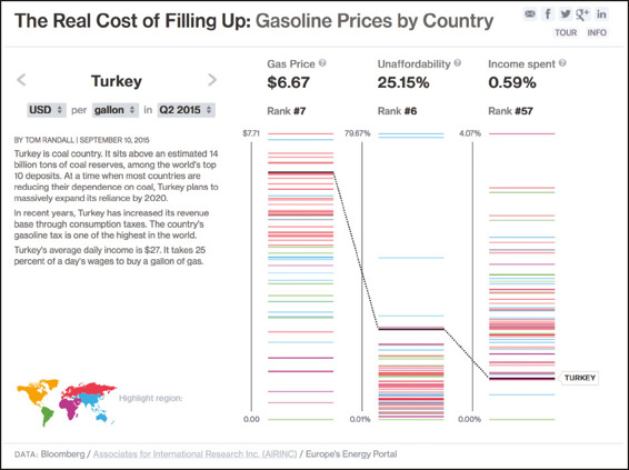 Data visualization is everywhere from live sports to the news to fitness apps - photo 3