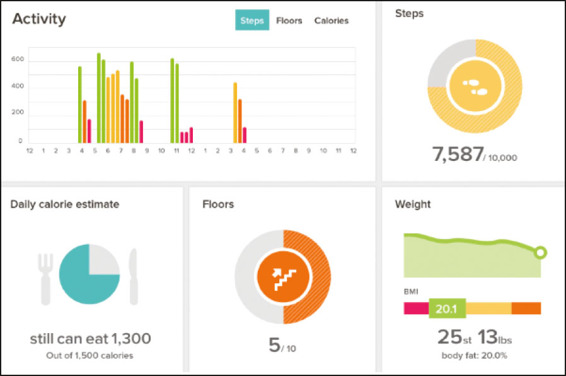 Data visualization is everywhere from live sports to the news to fitness apps - photo 4