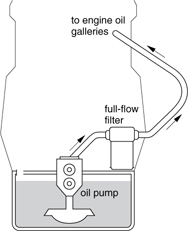 List of Troubleshooting Charts - photo 7