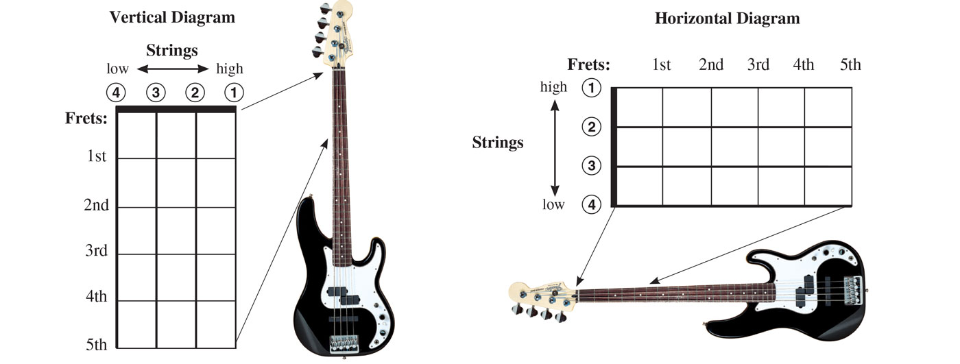 Vertical Diagram The vertical diagram is like looking at the instrument hanging - photo 5