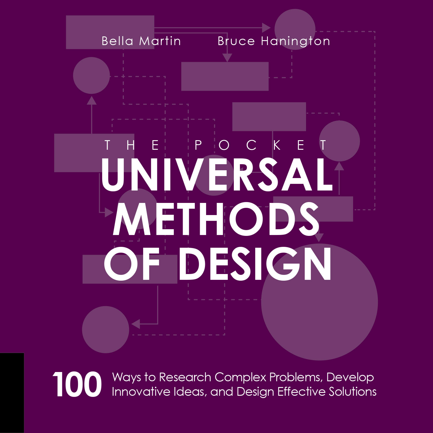 THE POCKET UNIVERSAL METHODS OF DESIGN 100 Ways to Research Complex Problems - photo 1