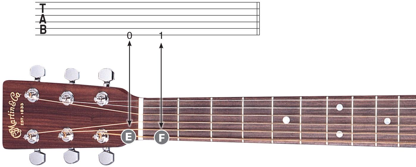 Play the theme from Jaws using the notes E and F Attack the string with a - photo 10