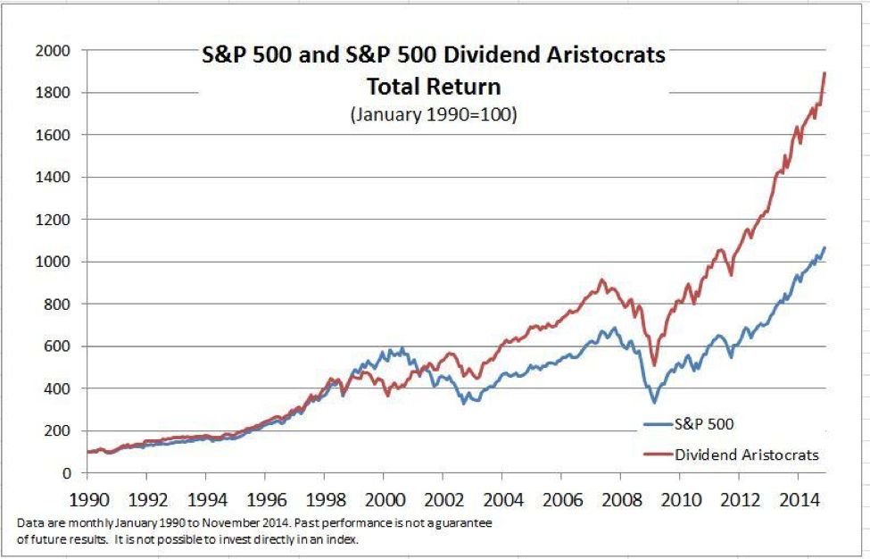 During the 10-year period ending in September 2016 the SP Dividend - photo 1