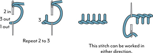 French Knot Stitch The knot size changes depending on the number of wraps - photo 10