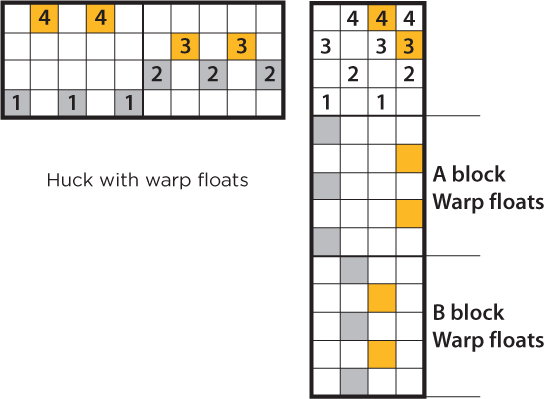 Huck Lace with Weft Floats Now lets look at the illustration for Huck with weft - photo 5