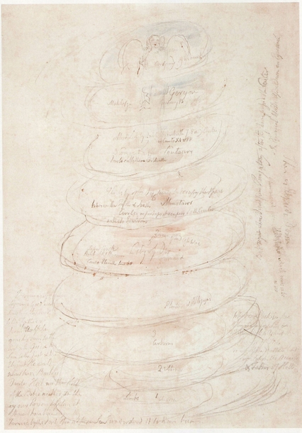 PLATE 22 Blakes roughly drawn diagram depicts the nine circles of Hell - photo 23