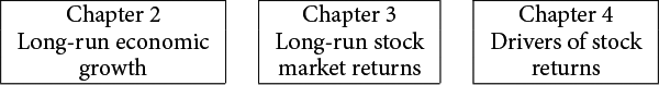 describes stylized facts regarding long-run historical stock returns The - photo 3