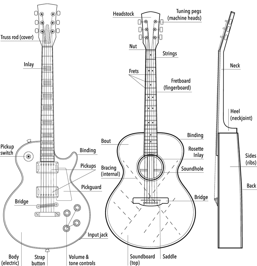 Diagrams of an electric and an acoust - photo 3