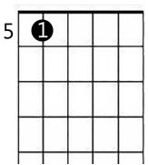 Chord frames show a snapshot of the neck of your guitar and tell you how to - photo 4