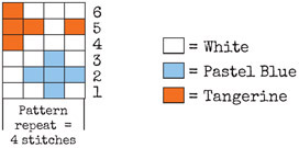 INSTRUCTIONS CO 52 sts in Tangerine distribute evenly onto 4 DPNs 13 sts - photo 4