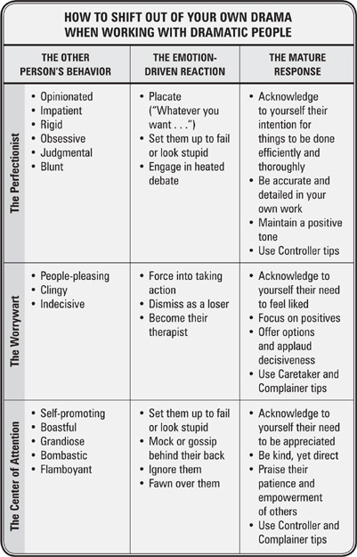 The Drama-Free Office A Guide to Healthy Collaboration with Your Team Coworkers and Boss - photo 1