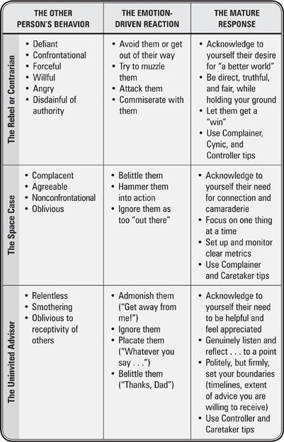 The Drama-Free Office A Guide to Healthy Collaboration with Your Team Coworkers and Boss - photo 3