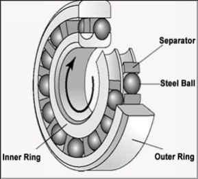 Gear A gear is a toothed part of a machine which is used to mesh with other - photo 2