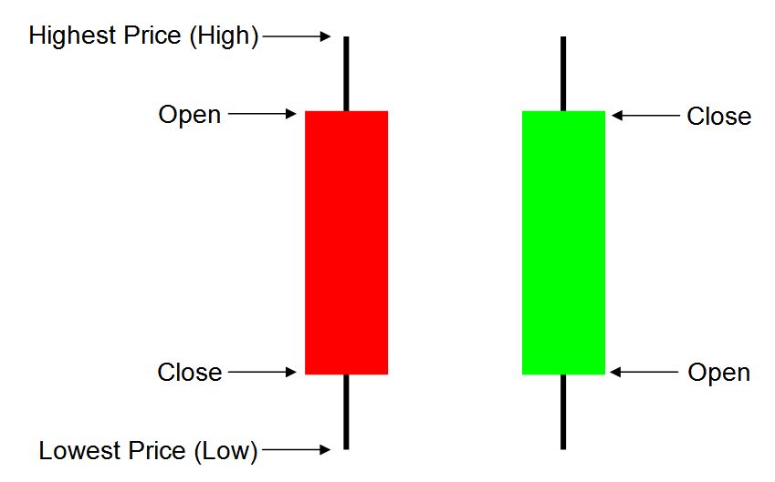 Many technical analysis patterns and trends are named for the shapes they - photo 4