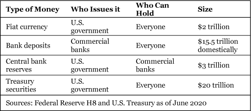 In a functional financial system all forms of money are freely convertible to - photo 2