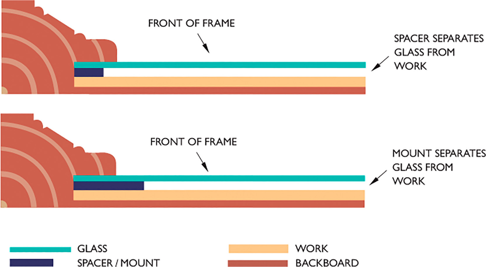 136 Cross-section of frames showing spacer and mount APPENDIX II NOTES FOR - photo 3