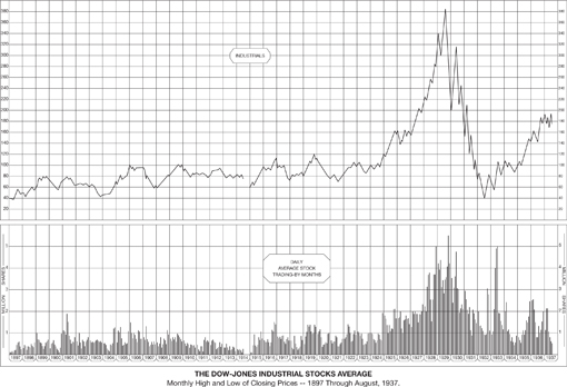 INDEX OF FIGURES BY NUMBER Frontispiece Dow Jones Industrial Average - - photo 2