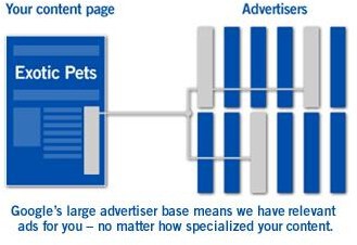 So how does AdSense know how to do all of this targeted advertising AdSense - photo 3