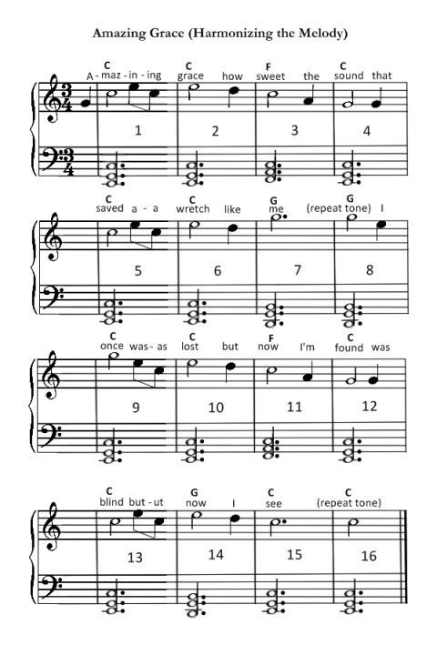 Note that a Csus2 or Cmaj suspended second chord is equal to a Gsus4 or Gmaj - photo 2