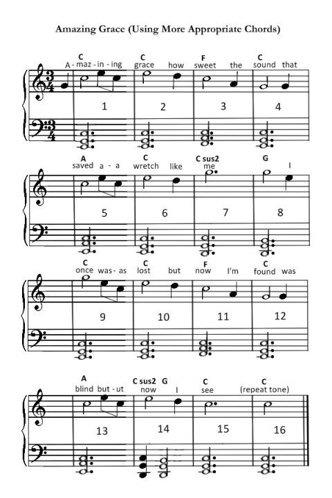 Note that a Csus2 or Cmaj suspended second chord is equal to a Gsus4 or Gmaj - photo 3